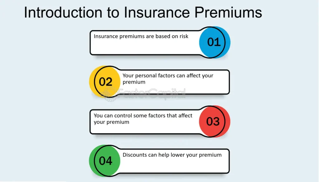 How to Lower Your Auto Insurance Premium in 2024: A Comprehensive Guide