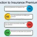 How to Lower Your Auto Insurance Premium in 2024: A Comprehensive Guide